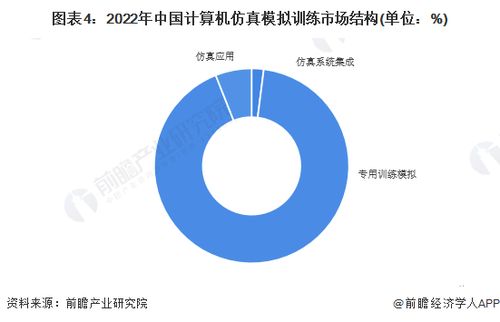 2023年中國計算機仿真行業發展現狀分析 專用模擬主導與系統服務深化