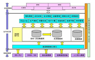 MES系統對工廠現場控制的十大功能