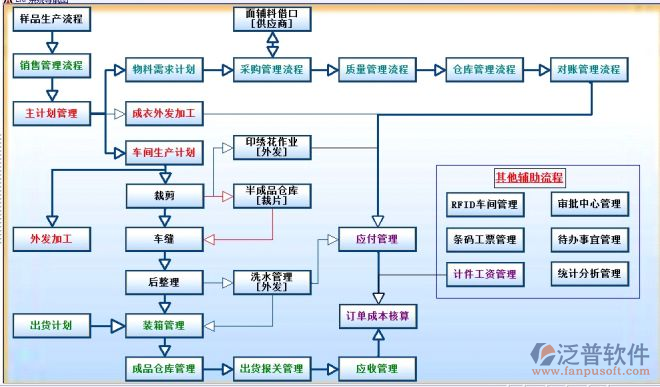工廠ERP生產管理系統在計算機系統服務中的應用與優化