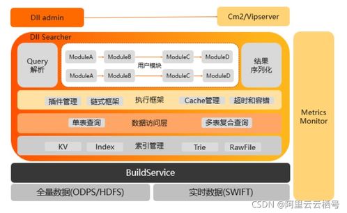 開放搜索查詢分析服務架構解讀